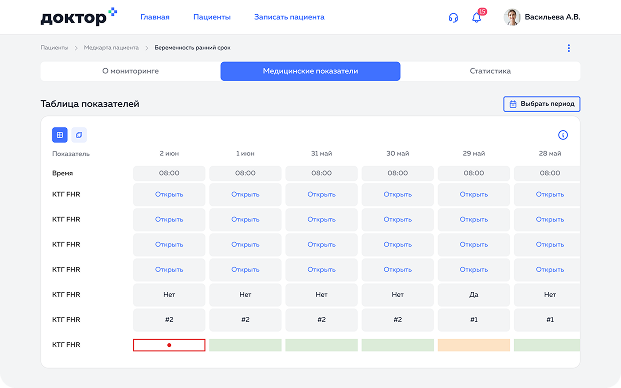 Медицинские показатели